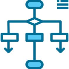 Flowchart