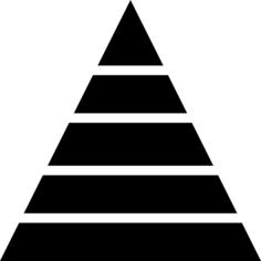Pyramid chart