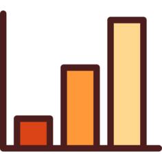 Bar chart