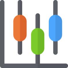 Box plot