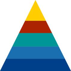 Pyramid chart