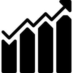 利润