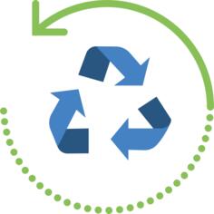Recycling