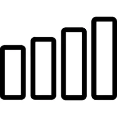 Bar chart