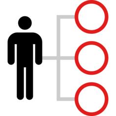 Organization chart