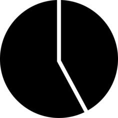 Pie chart