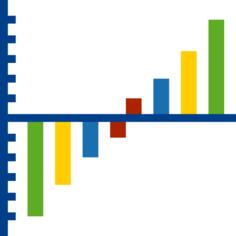 Gantt chart