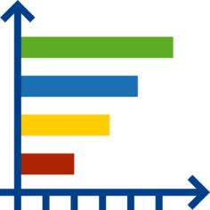 Bar chart