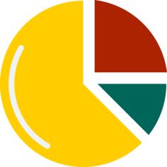Pie chart