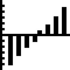 Gantt chart
