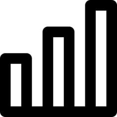 Bar chart