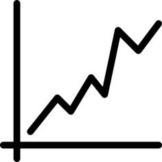 Profits