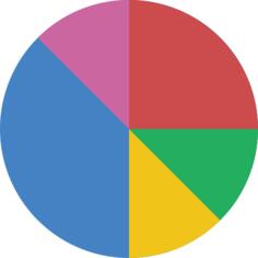 Analytics