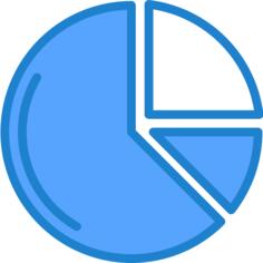 Pie chart