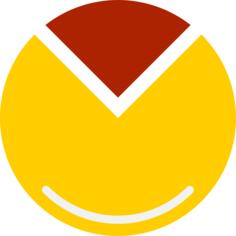 Pie chart