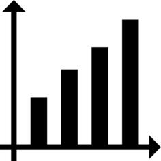 Bar chart