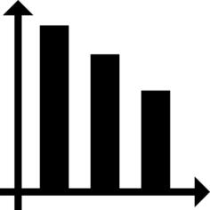Bar chart