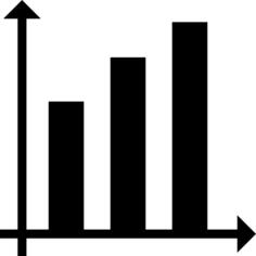 Bar chart