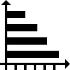 Bar chart
