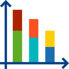 Bar chart