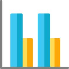 Bar chart