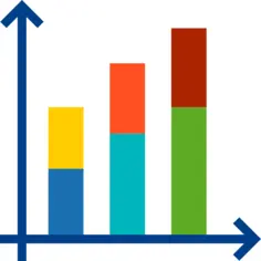 Bar chart