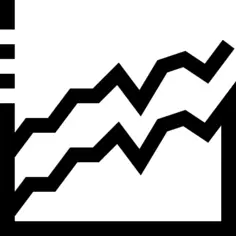 Line chart