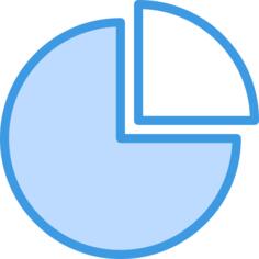 Pie chart