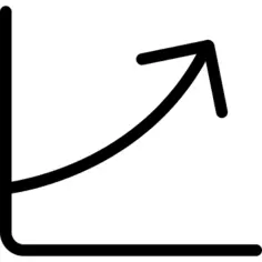 Line chart