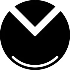 Pie chart
