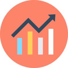 Bar chart