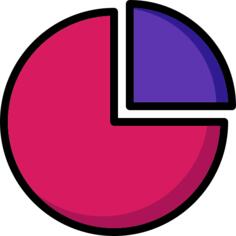 Pie chart