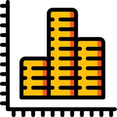 Bar chart