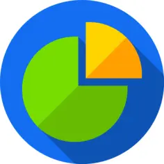 Pie chart