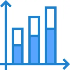 Bar chart