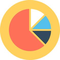 Pie chart