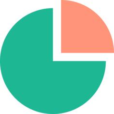 Pie chart