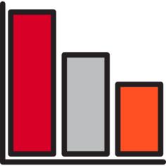Bar chart