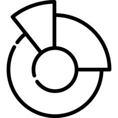 Pie chart