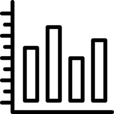 Bar chart