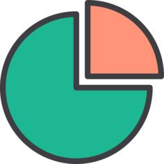 Pie chart