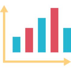 Bar chart