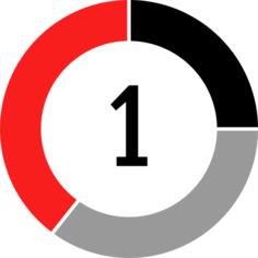 Pie chart