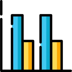 Bar chart