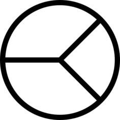 Pie chart