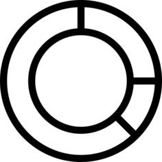 Pie chart