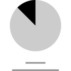 Pie chart