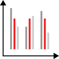 Bar chart