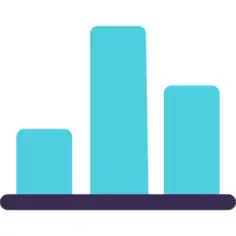 Bar chart