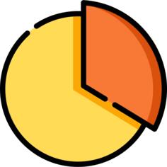 Pie chart